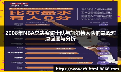 2008年NBA总决赛骑士队与凯尔特人队的巅峰对决回顾与分析